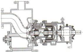 磁力離心泵結構