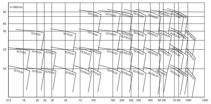 節能水泵性能曲線圖