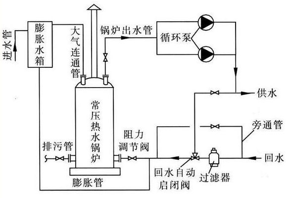 鍋爐循環泵的工作原理