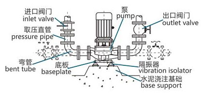 立式泵安裝使用誤區及正確操作流程