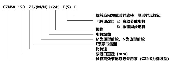 CZNW（S）系列單級雙吸水平中開式高效節能循環水泵型號意義